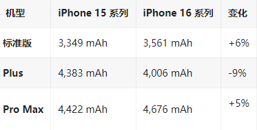 卢市镇苹果16维修分享iPhone16/Pro系列机模再曝光