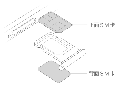 卢市镇苹果15维修分享iPhone15出现'无SIM卡'怎么办 