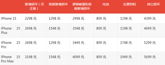 卢市镇苹果15维修站中心分享修iPhone15划算吗