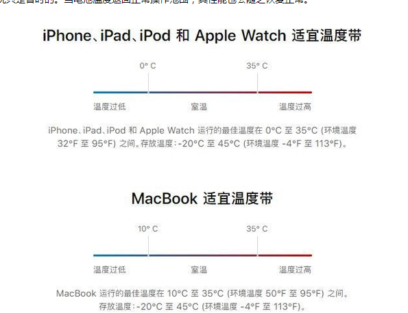 卢市镇苹果13维修分享iPhone 13耗电越来越快怎么办 